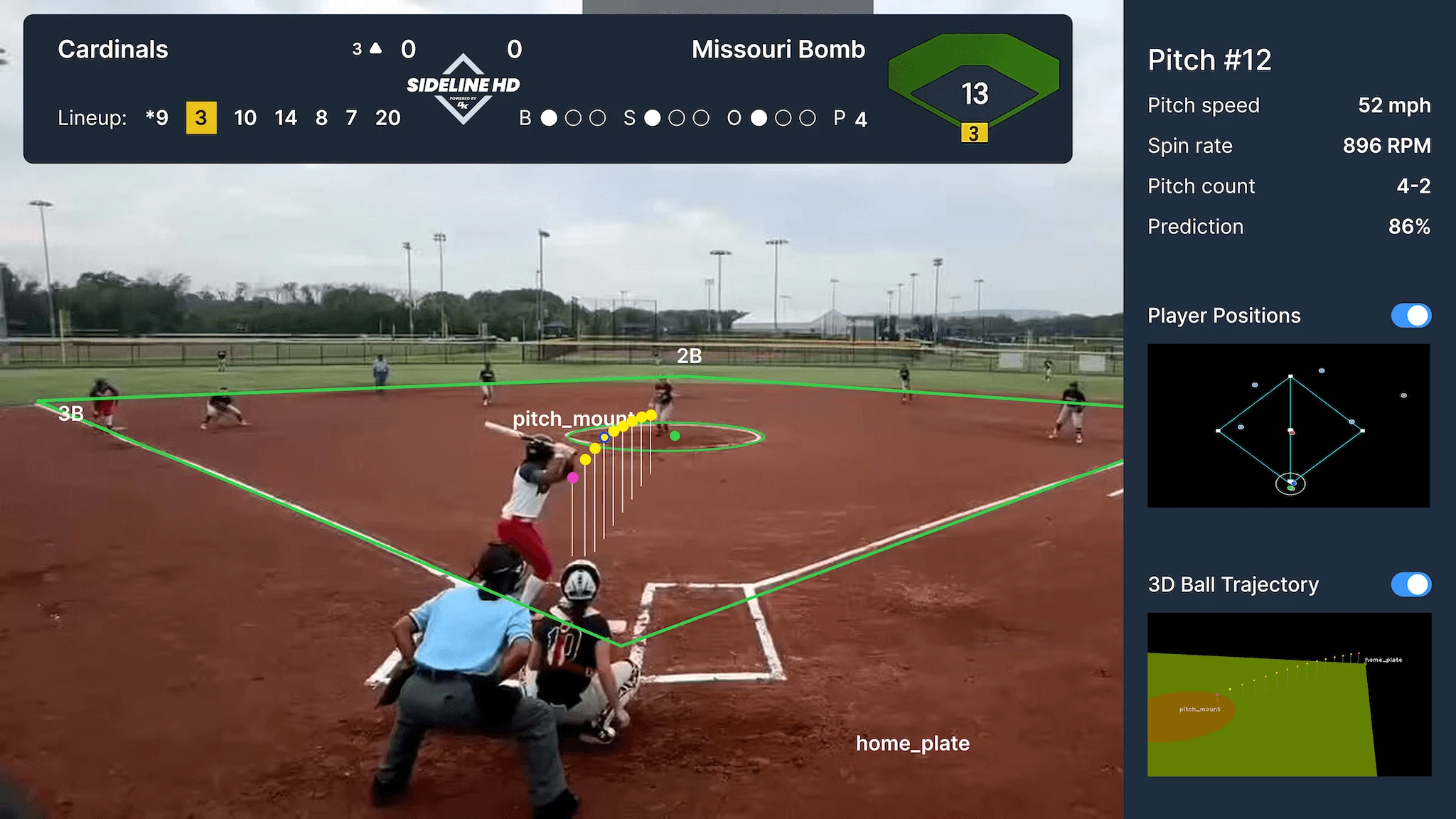 AI-Driven Baseball Game Action & Player Performance Analysis