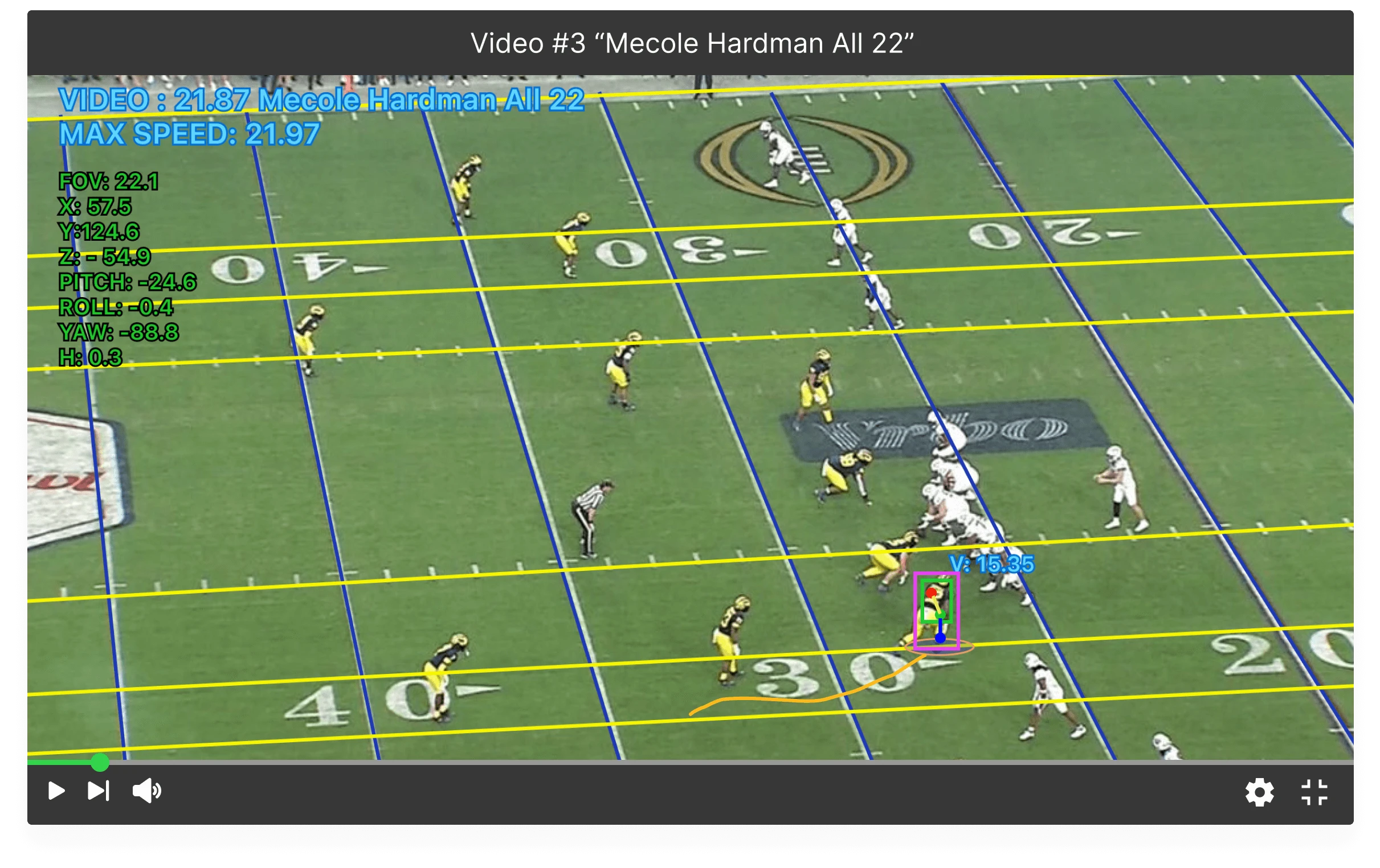 AI-Powered Football Player Performance Analysis